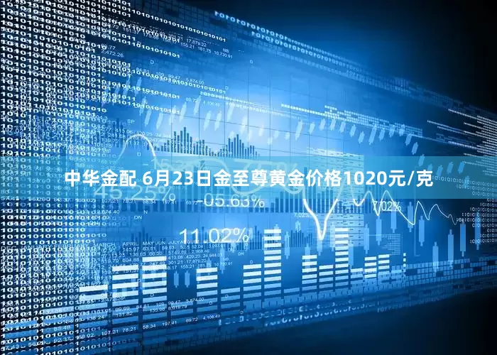 中华金配 6月23日金至尊黄金价格1020元/克
